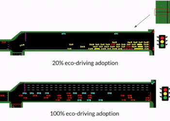 Eco-driving measures could significantly reduce vehicle emissions