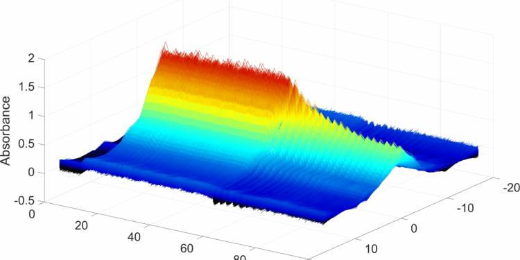 New laser “comb” can enable rapid identification of chemicals with extreme precision