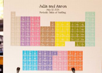 A “seating chart” for atoms helps locate their positions in materials