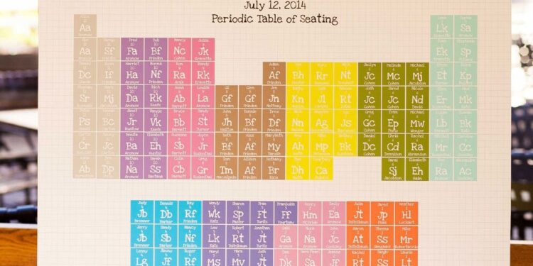 A “seating chart” for atoms helps locate their positions in materials