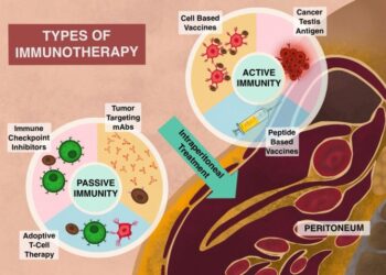 New nanoparticles stimulate the immune system to attack ovarian tumors