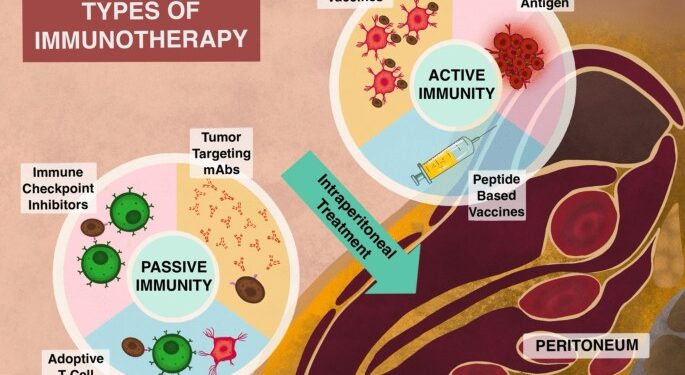New nanoparticles stimulate the immune system to attack ovarian tumors