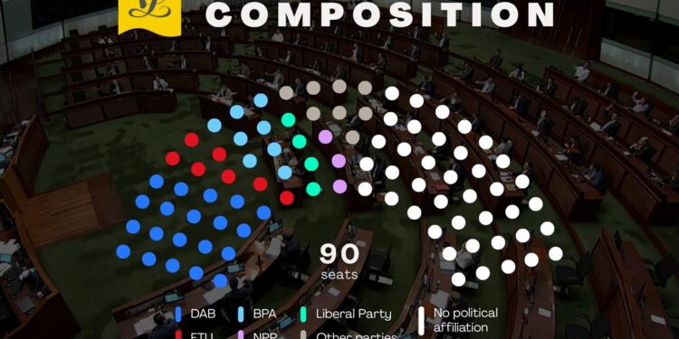 DAB leads new Legco as 40 newcomers enter chamber