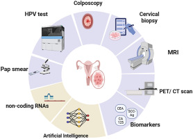 AI-generated sensors open new paths for early cancer detection