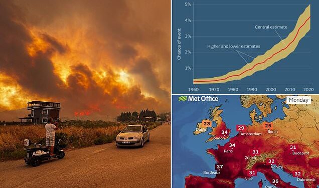 New research may help scientists predict when a humid heat wave will break