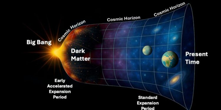 String Theory Can Now Describe a Universe That Has Dark Energy