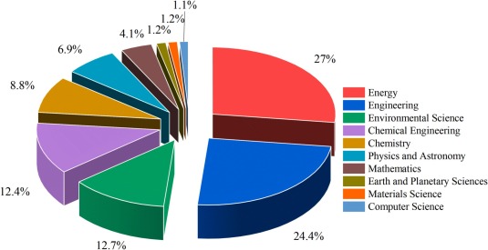 Understanding ammonia energy’s tradeoffs around the world