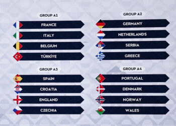England and Spain in same group in Uefa Nations League