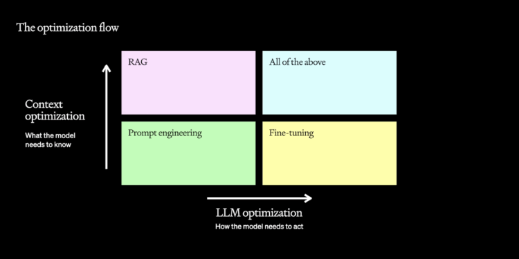 New method could increase LLM training efficiency