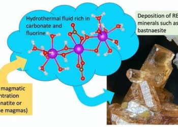 X-raying rocks reveals their carbon-storing capacity
