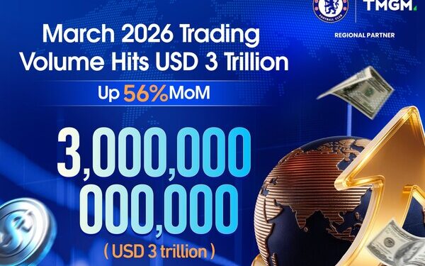 TMGM Reports Record USD 3 Trillion Trading Volume in March 2026