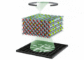 The hidden structure behind a widely used class of materials