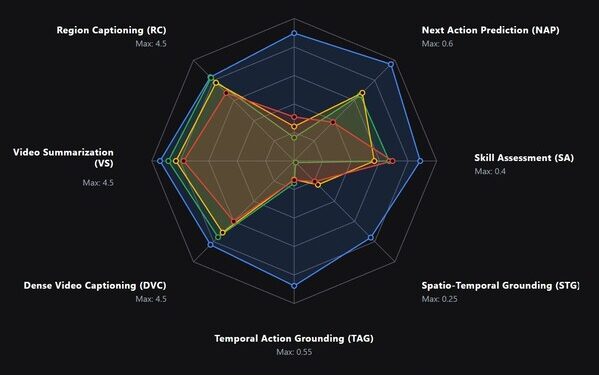 The World’s First Open-Source Medical Video LLM Released, Calling the Global Developer Community to Push It Further