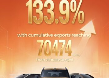 GAC’s overseas export volume breaks through to new highs, surging 133.9% year-on-year from January to April, as its global expansion journey enters the fast lane