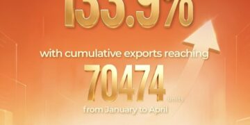 GAC’s overseas export volume breaks through to new highs, surging 133.9% year-on-year from January to April, as its global expansion journey enters the fast lane
