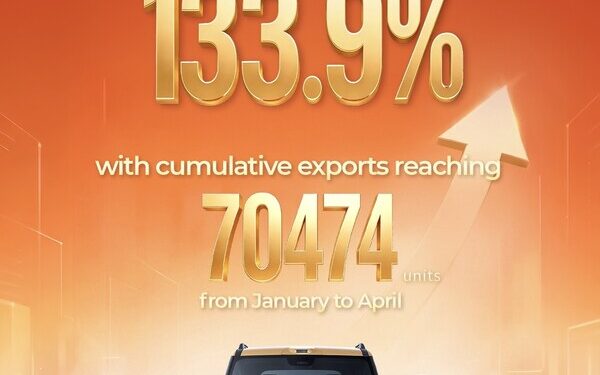 GAC’s overseas export volume breaks through to new highs, surging 133.9% year-on-year from January to April, as its global expansion journey enters the fast lane