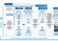 Xunce Unveils TokenOS Operating System TokenONE, Igniting the Industrial Revolution of the “Token Factory”