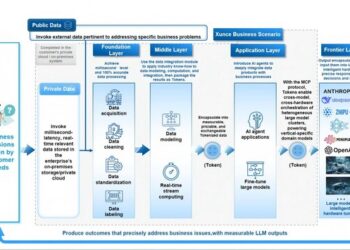 Xunce Unveils TokenOS Operating System TokenONE, Igniting the Industrial Revolution of the “Token Factory”