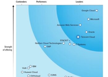 Tencent Cloud Named a Leader in Authoritative Sovereign Cloud Report, Recognized as a “Customer Favorite”