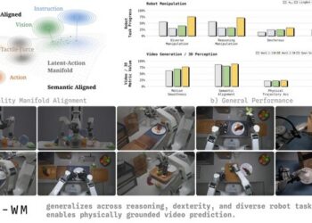 X Square Robot Open-Sources WALL-WM, Shifting Robot World Modeling From Chunks to Events