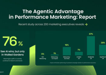 New Study Finds 76% of Advertisers See Performance Gains from Agentic AI; 86% Would Allocate Up to a Quarter of Advertising Budget to the Open Web with the Right Agentic AI Solution