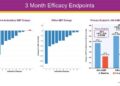 DeepQure Announces Robust 3-Month Results from HERO-HTN Clinical Study at EuroPCR 2026