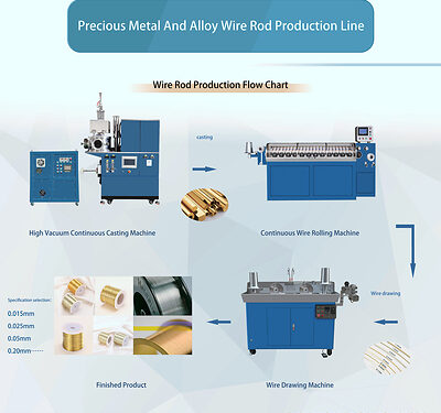Hasung Expands Global Reach with Advanced Precious Metal Processing Solutions