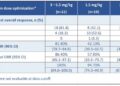 2026 ASCO | Innovent Presents Preliminary PoC Data of IBI363 (TAK-928) PD-1/IL-2α-bias bispecific fusion protein) in First-line Advanced NSCLC