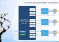 ARTERY MCU Adds BGA100 Package to Boost Dexterous Hand and Robot Joint Control Applications