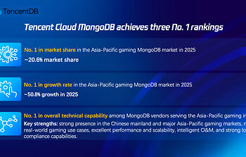 Tencent Cloud Secures Top Spot Across Three MongoDB Categories in APAC Gaming Sector