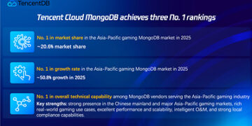 Tencent Cloud Secures Top Spot Across Three MongoDB Categories in APAC Gaming Sector