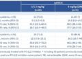 2026 ASCO | Innovent Presents Long-Term Follow-up Results from the PoC Study of IBI363 (TAK-928) (PD-1/IL-2α-bias bispecific fusion protein), Showing Robust Survival Benefits in Advanced Immunotherapy-Resistant Non-Small Cell Lung Cancer