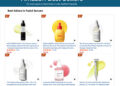 Korean Skincare Brand Meditherapy Tops Amazon U.S. Facial Serums, Breaking Into Beauty Best Sellers Top 20