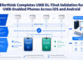 Eforthink Launches Indoor Navigation and Spatial Services for UWB-Enabled Smartphones