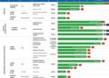 Key Milestone Achieved: NDA for Sumecigrel Capsule, an Antiplatelet Innovative Drug by Vcare PharmaTech, Officially Accepted