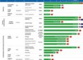 Eratrectinib, the next-generation TRK inhibitor independently developed by Vcare PharmaTech, has received marketing approval