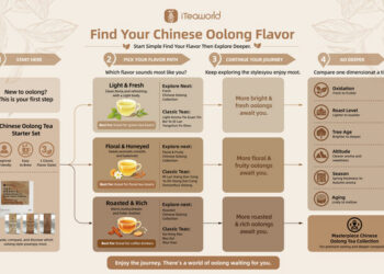 Beyond Tea Names: iTeaworld Launches Chinese Oolong Tea Flavor Roadmap to Simplify Tea Discovery for Global Consumers