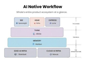Whale Raises $40M Series C3 Extension, Bringing Total Series C to $100M, to Scale Global Enterprise AI Operations