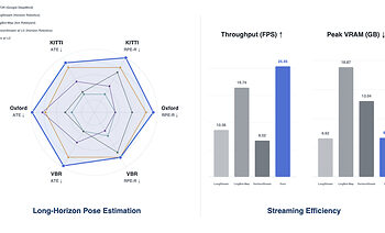 Alibaba’s Amap Introduces ABot-Recon, Reconstructing 10,000-Frame-Scale 3D Scenes From Just 12 Frames in Real Time