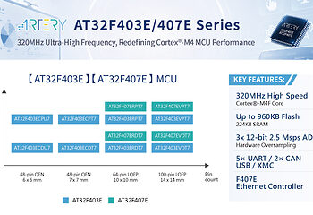 Compute Power Upgraded! Artery Launches AT32F403E/407E Series, Unleashing New Momentum for Edge Intelligence