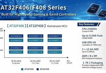 Artery Launches AT32F406/F408 Mainstream MCU Series for Smart Control and High-Speed Data