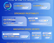 XCMG Machinery Reports 11.75% Revenue Growth in H1 2026, Reinforcing Innovation and Operational Resilience