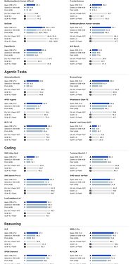 Apex Intelligence Releases Apex-35B-V1.0, a General-Purpose Model Built With Automated AI Research